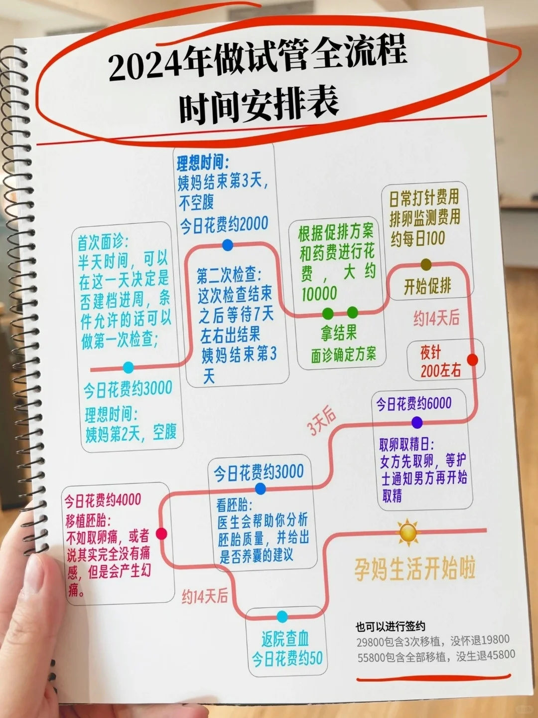 济南使用供精需要多少钱?精子库申请条件与机构
