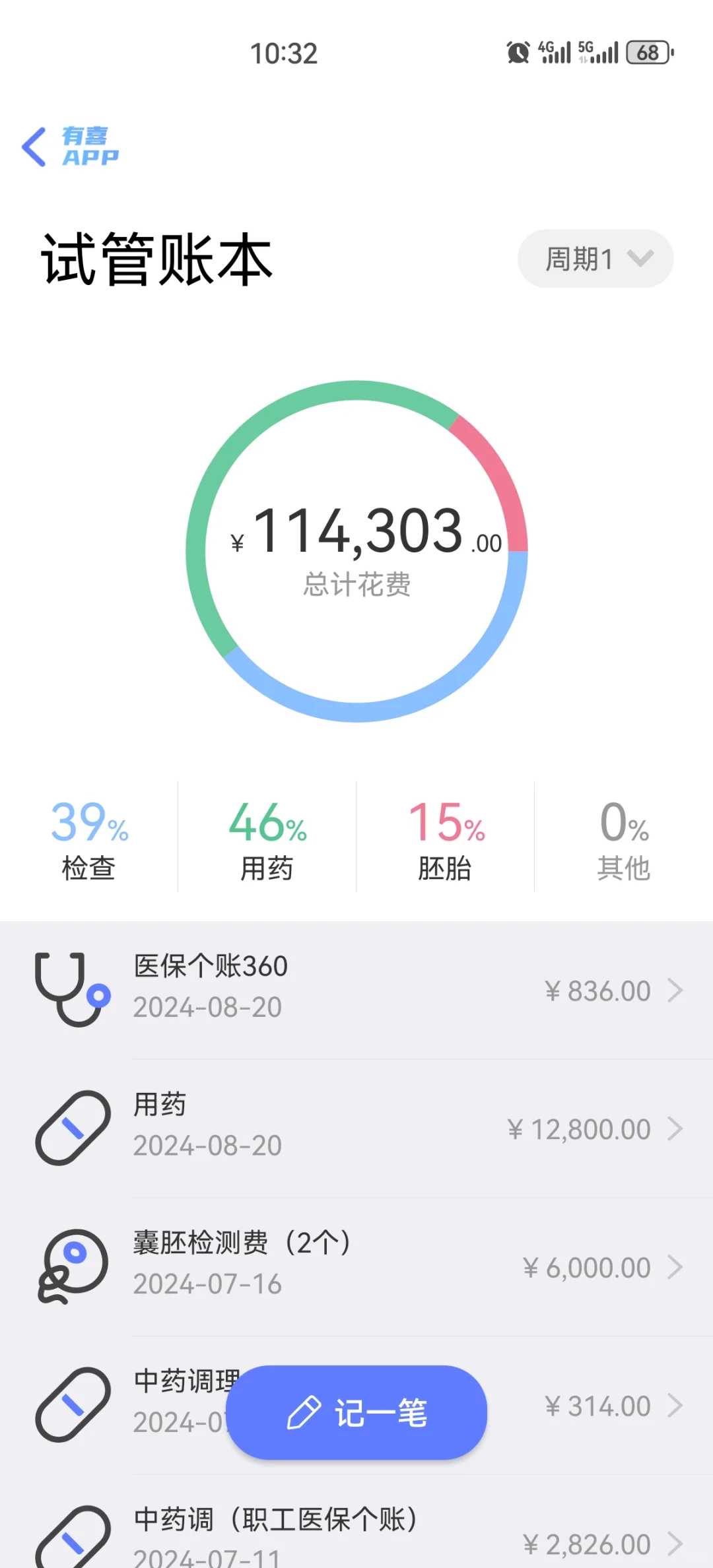 东骏助孕包成功退款是真的吗？合同陷阱骗局大揭秘